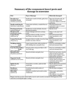 thumbnail of Pest-and-damage-table
